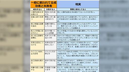 「成功者と失敗者の違い」という画像がバズっていたが、現実の成功者はぜんぜん違うよという話