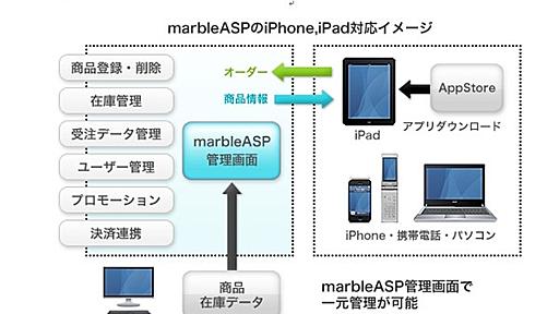 通販サイト構築サービス「marbleASP」、iPhoneとiPad対応サービス提供開始 | RBB TODAY