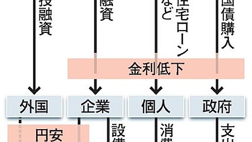 日銀、マイナス金利を導入　日本の金融政策で初：朝日新聞デジタル