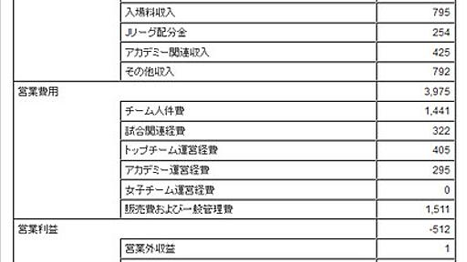 【考察】　マリノスの収益構造について - 横浜御用牙RSV　清義明のブログ