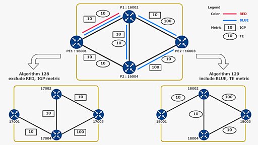 [Multi-AS Segment Routing 検証連載 #6] IGP Flexible Algorithm - NTT Communications Engineers' Blog