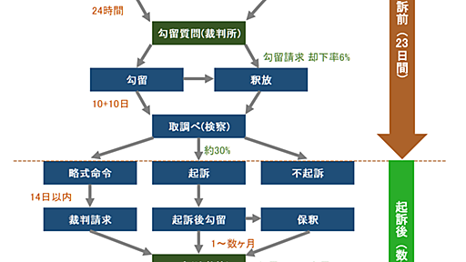 逮捕にそなえる人生継続計画 - やしお