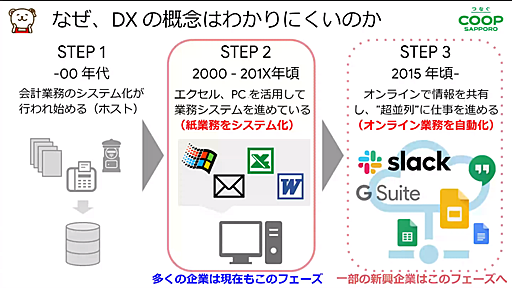 Google スプレッドシートはExcelのGoogle版ではなく“情報共有のインフラ”　コープさっぽろのCIOが語る、DXのステップとGoogle Workspaceでの実践例