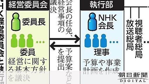 会長注意のＮＨＫ経営委、議事録作らず　放送法違反か：朝日新聞デジタル