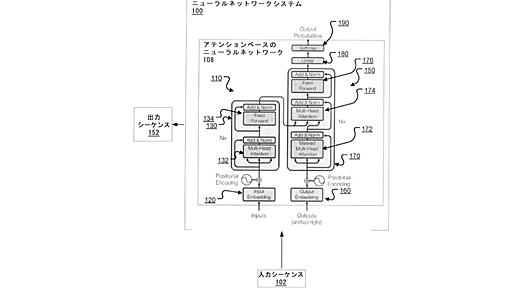 GoogleのTransformer特許を解説する：生成AIの基本特許（栗原潔） - エキスパート - Yahoo!ニュース