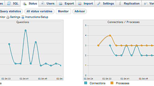 MySQL Performance Tuning Scripts and Know-How