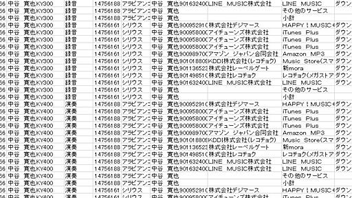 中谷寛也 on Twitter: "【悲報】JASRACさん、自作曲のYouTube使用分につき１曲分たりとも分配してもらえず。。。 https://t.co/CiXuVgXYYE"