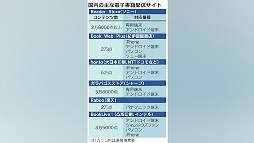 アマゾン、年内にも日本で電子書籍　出版社と価格詰め - 日本経済新聞