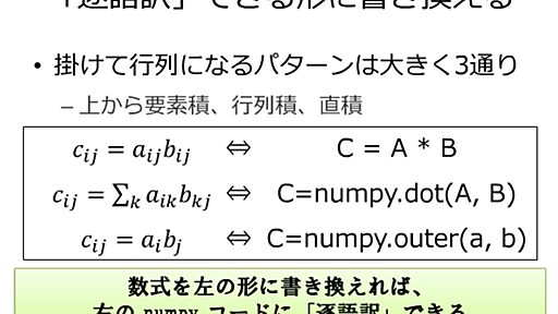 gihyo.jp の連載「機械学習 はじめよう」の第11回「線形回帰を実装してみよう」が公開されました - 木曜不足