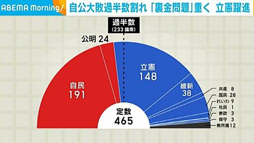 「高齢者が立憲に投票したから立憲が大躍進」←実は微妙に違うっぽい？「立憲民主党の比例票はほとんど増えていない」