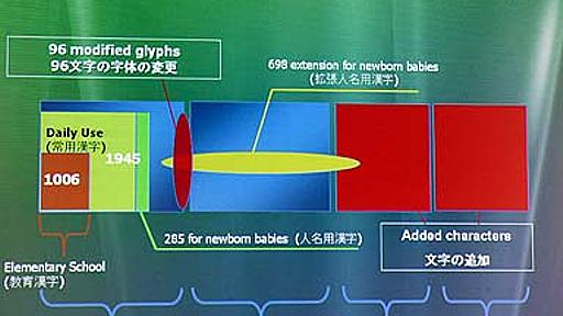 ITmedia News：Vista新フォントは「現代日本語に必要な漢字を網羅」