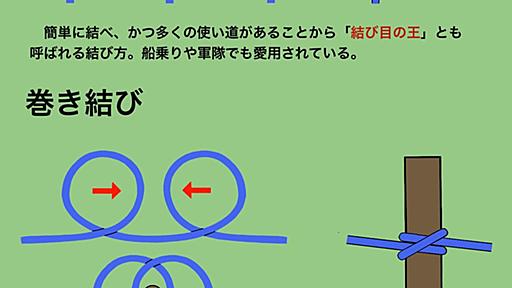 mssn65 on Twitter: "ロープの結びは、この5つを覚えとけば大半の状況に対応できると思います。 https://t.co/tJucqFW19D"