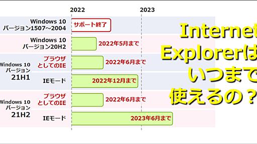 いよいよ完全終了へ。Internet Explorer（IE）サポート終了スケジュール