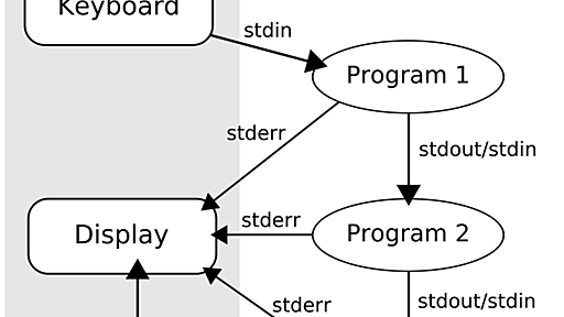 パイプ (コンピュータ) - Wikipedia