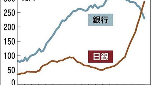 ヘリコプターマネーは離陸した