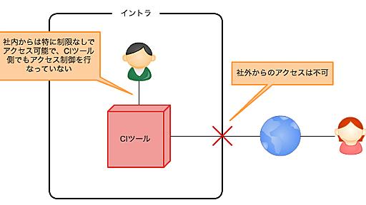 膨大なビルド・テストで泣かないための継続的統合／CI実践ノウハウ