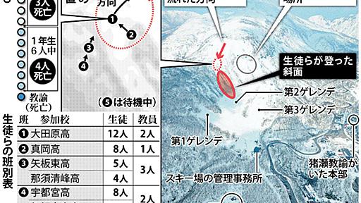 那須雪崩：悪天候…湧き出る「なぜ」「なんで」事故１週間 | 毎日新聞