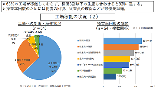 中国の上海ロックダウンに大量の怨嗟が見える上海商工会議所資料 : 村越誠の投資資本主義