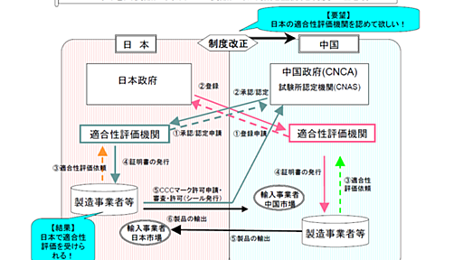 中国によるソースコード強制開示報道に踊らされるのはまだ早い - A Successful Failure