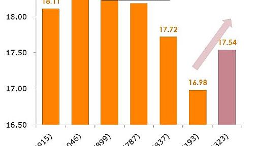 調査：残業６０時間以上、健康リスク高くても幸福度は上昇 | 毎日新聞