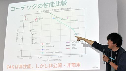 FLACよりも圧縮率が優秀!? 日本発のロスレス音声コーデック「SRLA」とは【藤本健のDigital Audio Laboratory】