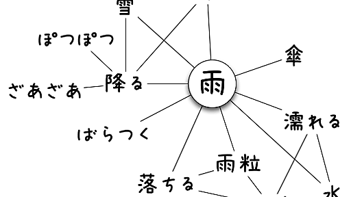 描写のwhyとhowーほんとに描写が苦手な人のための、表現を導く発想法