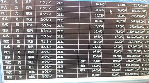 劇的復活中mixiに大量63億円の売り板が出現するも大人の都合により一瞬で取り消されて最後はストップ高 : 市況かぶ全力２階建