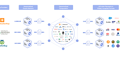 ブロックチェーンのオラクル問題とは何か？