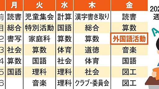 小学生は超多忙　時間割すでにパンパン、さらに英語も…：朝日新聞デジタル