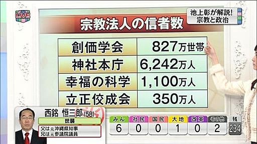 池上彰さんがテレビ東京の選挙特番でやりたい放題だと話題に : 市況かぶ全力２階建