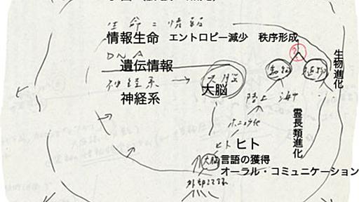 情報文化論2008　舞台裏　第４回　文字の発生 - 記憶の彼方へ