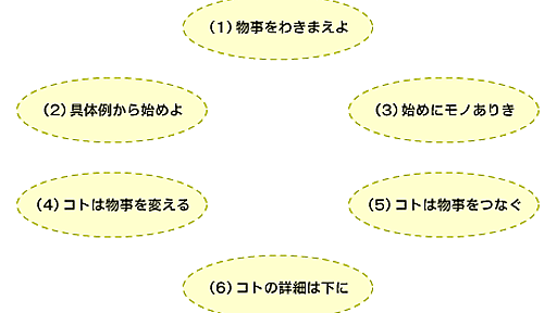 モノ・コト分析をパターン言語で表現 ― ＠IT