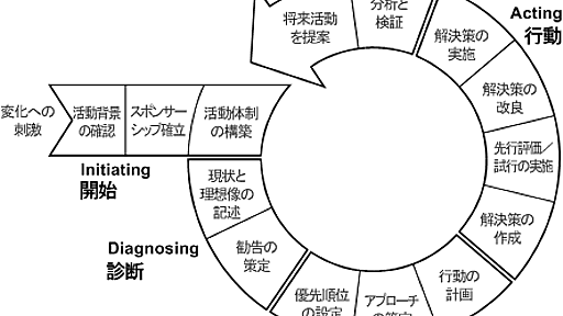 IDEALモデル（あいでぃーいーえいえるもでる）