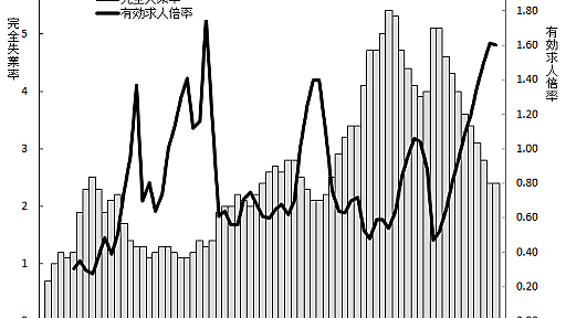 安倍政権の7年8ヶ月は20~30代にとって職が増え、給与が増え、株価も好調で、素晴らしい経済環境だった - 斗比主閲子の姑日記