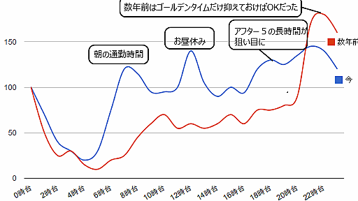 Pressoの発表を読んで、コミュニティとしてのはてな村はこれで壊滅的な被害を被るだろうなぁと感じた。 - 情報の海の漂流者