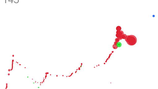 The MtGox 500