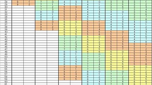 何故私は計算が小学校で一番速かったのか？ - やねうらおブログ(移転しました)