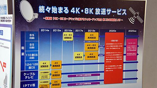 次世代放送まであと1年！　活発な動きを見せる8K最前線（前編）