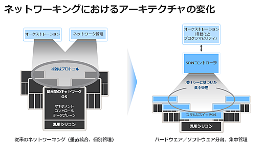 あまたのサーバエンジニアが頭を抱えた「3年間の革新」の話