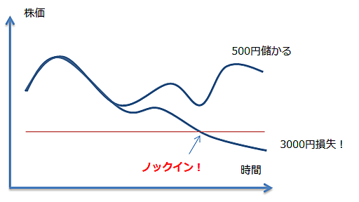 村上ファンドが捕まった終値関与って何が悪いの？ : 金融日記