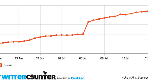 twitterのフォロワーを一晩で130人増やす方法 - jkondoの日記