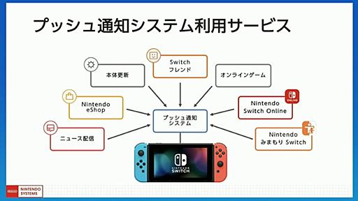 「1億台の常時接続」を実現せよ！ Nintendo Switchのプッシュ通知システム全面刷新の裏側 (1/3)