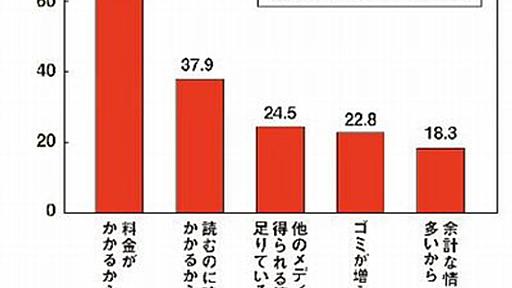 若者が新聞を読まない理由って？現代の情報収集方法と新聞のメリット・デメリット - ぐるりみち。