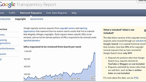 Google、著作権侵害サイトをランクダウンさせるアルゴリズム変更を発表