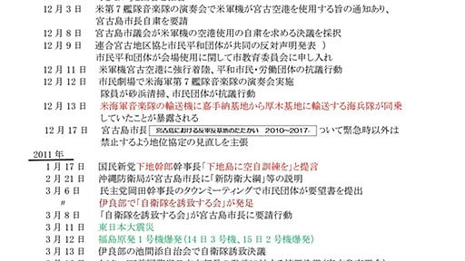 宮古島の被支配の歴史を知り、住民の闘いの歴史を学ぶ資料、ぜひご覧下さい！②