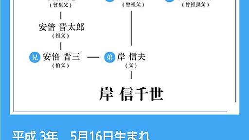 武田砂鉄 on Twitter: "ウェブサイトに家系図が載っている。ところで、この人たちは誰から生まれてきたのだろう(なぜか母親は明記しない)。 https://t.co/aD2ksq5ZcA"