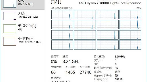 Windows 10はAMD Ryzenの論理コアを正しく認識できず、性能が下がる?