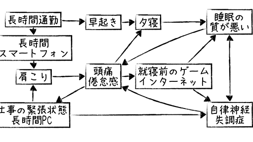 寝る前のMacが禁止されたのでライフのノーブルノートでブログの下書きを書くようになった話 - 太陽がまぶしかったから