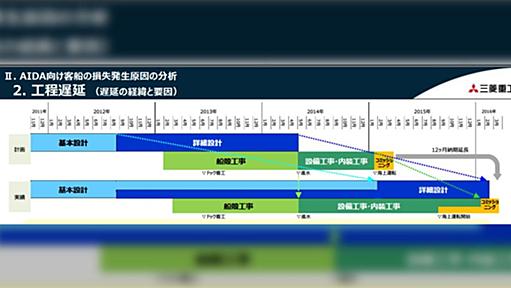 三菱重工の客船事業撤退に関する事業報告書の内容が吐きそうな程酷い…