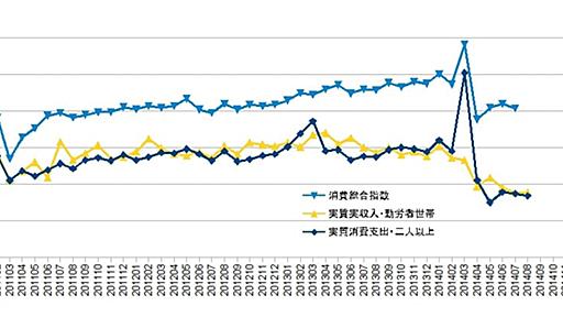 アベノミクス・惨敗のマイナス成長へ - 経済を良くするって、どうすれば